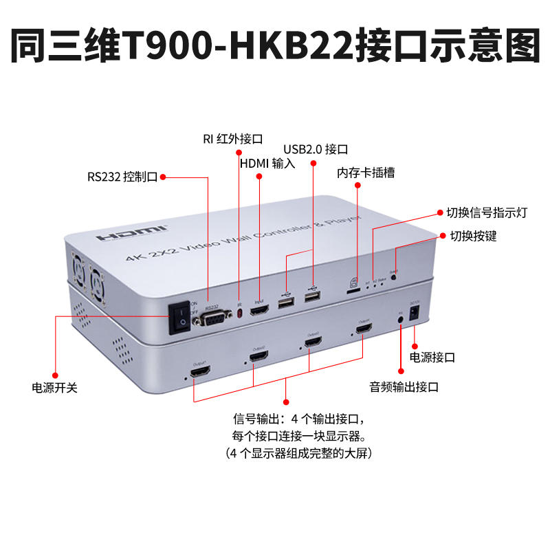 T900-HKB22畫面拼接器接口展示